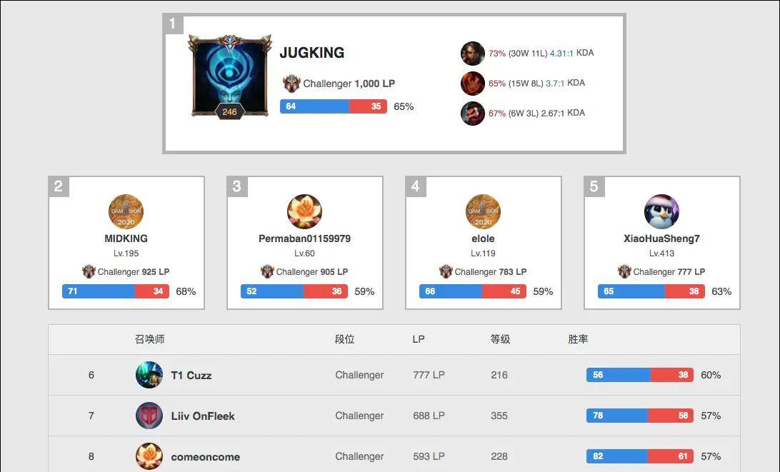 除了技术上 除了技术上